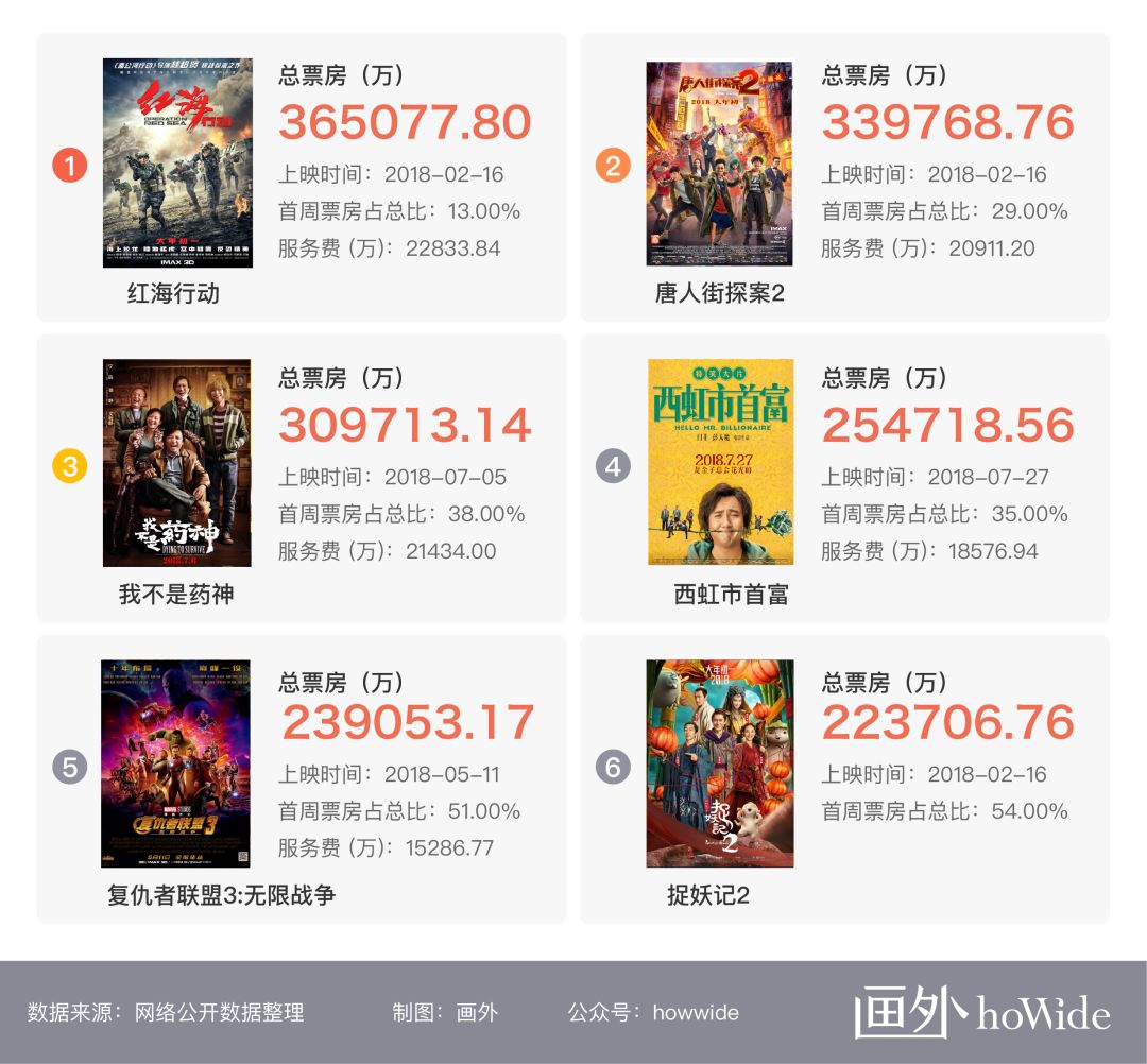 2019年影院广告投放仍然一片红海（2018年观影数据总结）-威客电竞
