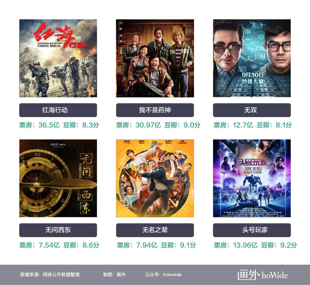 2019年影院广告投放仍然一片红海（2018年观影数据总结）-威客电竞
