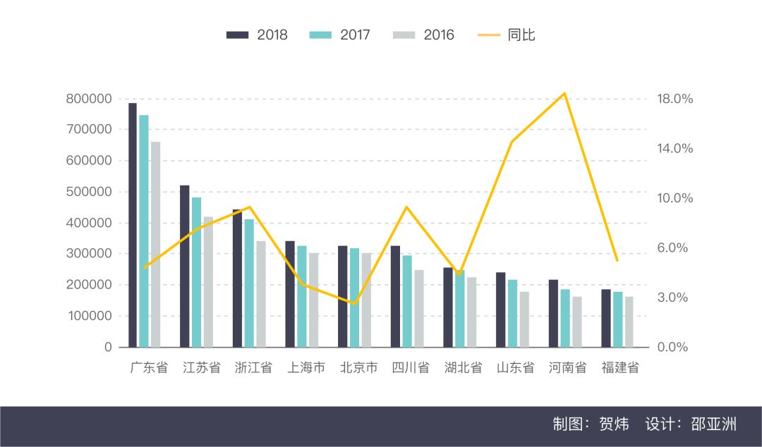 2019年影院广告投放仍然一片红海（2018年观影数据总结）-威客电竞