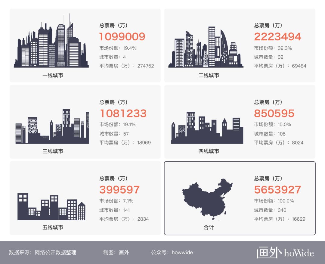 2019年影院广告投放仍然一片红海（2018年观影数据总结）-威客电竞