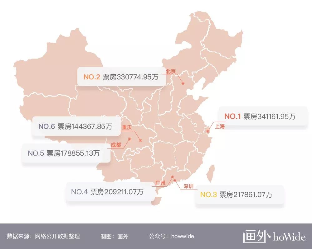 2019年影院广告投放仍然一片红海（2018年观影数据总结）-威客电竞