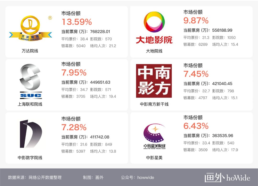 2019年影院广告投放仍然一片红海（2018年观影数据总结）-威客电竞